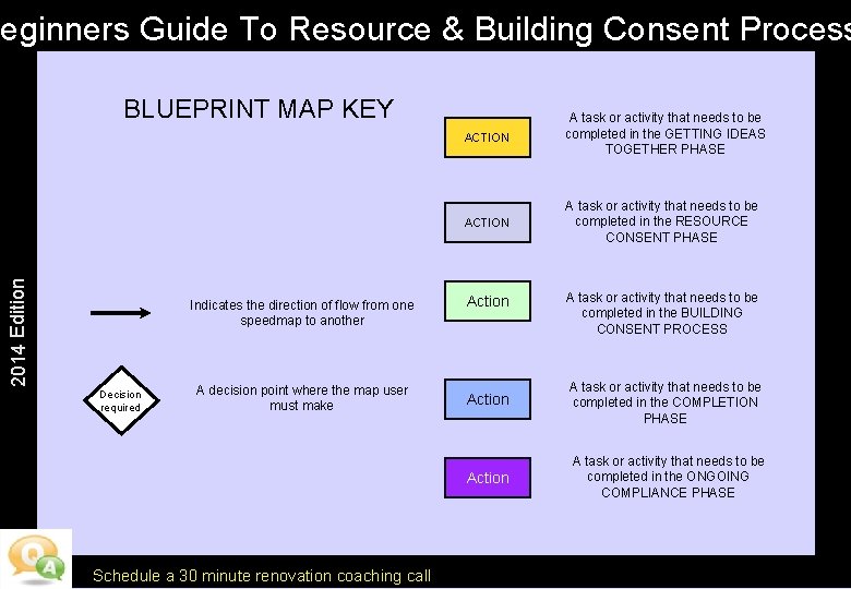 Beginners Guide To Resource & Building Consent Process 2014 Edition BLUEPRINT MAP KEY Indicates