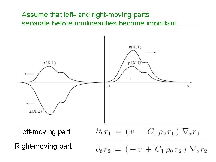 Assume that left- and right-moving parts separate before nonlinearities become important Left-moving part Right-moving