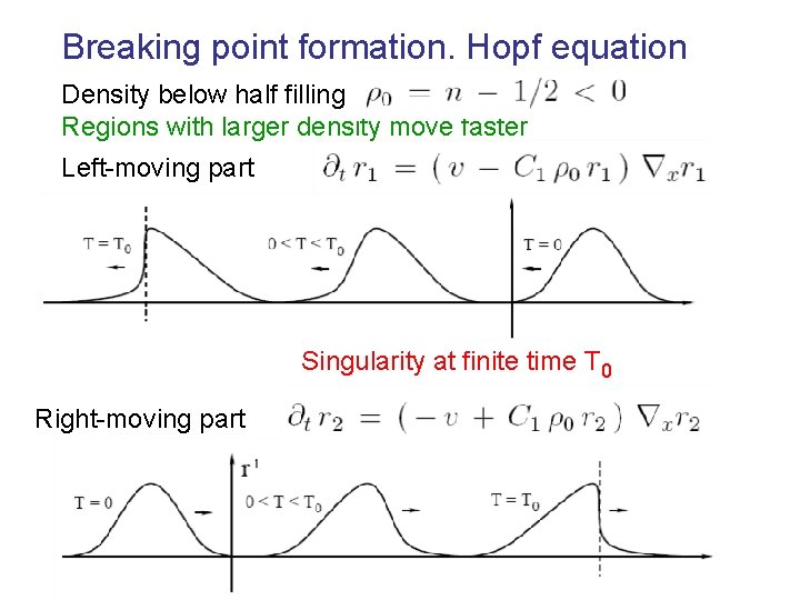 Breaking point formation. Hopf equation Density below half filling Regions with larger density move