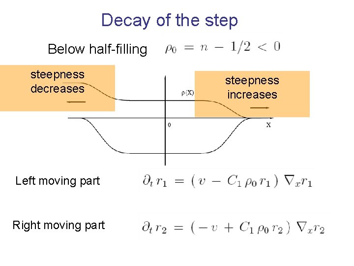 Decay of the step Below half-filling steepness decreases Left moving part Right moving part