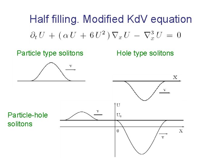 Half filling. Modified Kd. V equation Particle type solitons Particle-hole solitons Hole type solitons