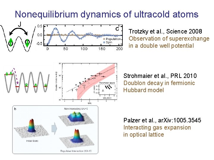 Nonequilibrium dynamics of ultracold atoms J Trotzky et al. , Science 2008 Observation of