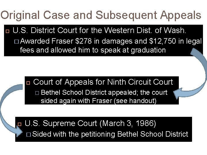 Original Case and Subsequent Appeals U. S. District Court for the Western Dist. of