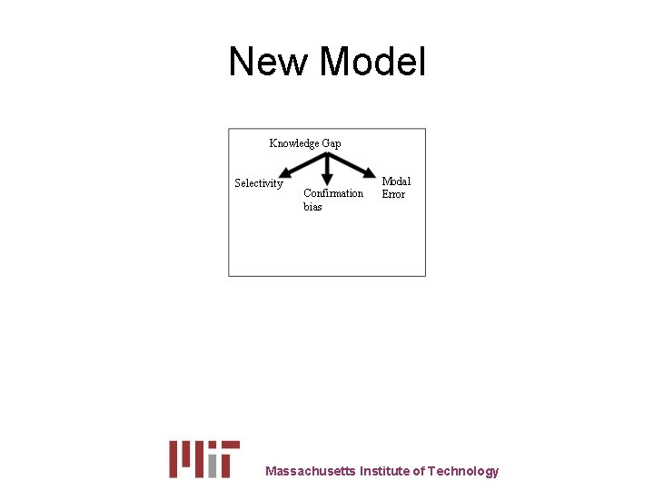 New Model Knowledge Gap Selectivity Confirmation bias Modal Error Massachusetts Institute of Technology 