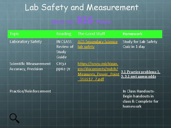 Lab Safety and Measurement Here’s the BIG Picture Topic Reading The Good Stuff Homework