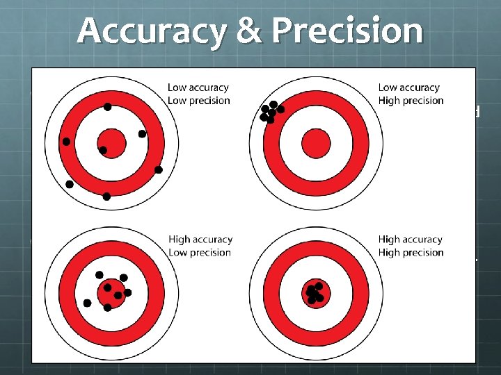Accuracy & Precision The degree to which the result of a measurement or calculation