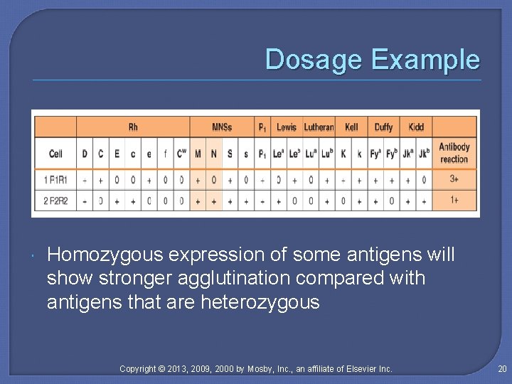 Dosage Example Homozygous expression of some antigens will show stronger agglutination compared with antigens