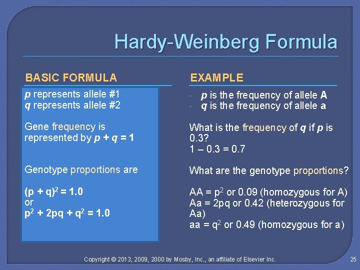 Hardy-Weinberg Formula BASIC FORMULA EXAMPLE p represents allele #1 q represents allele #2 Gene