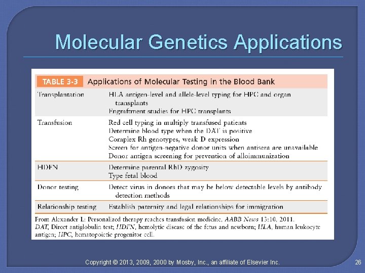 Molecular Genetics Applications Copyright © 2013, 2009, 2000 by Mosby, Inc. , an affiliate