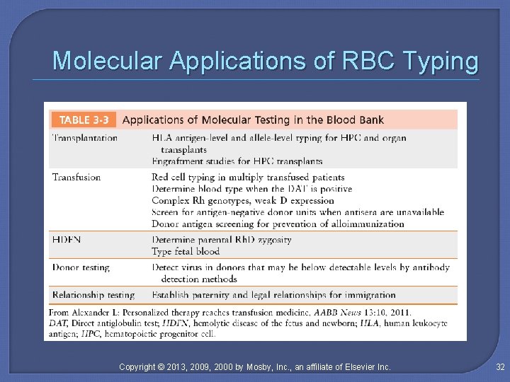 Molecular Applications of RBC Typing Copyright © 2013, 2009, 2000 by Mosby, Inc. ,