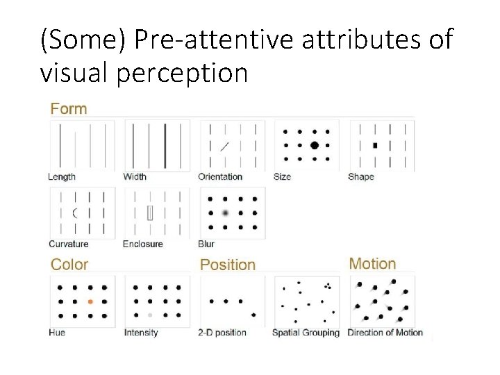 (Some) Pre-attentive attributes of visual perception 