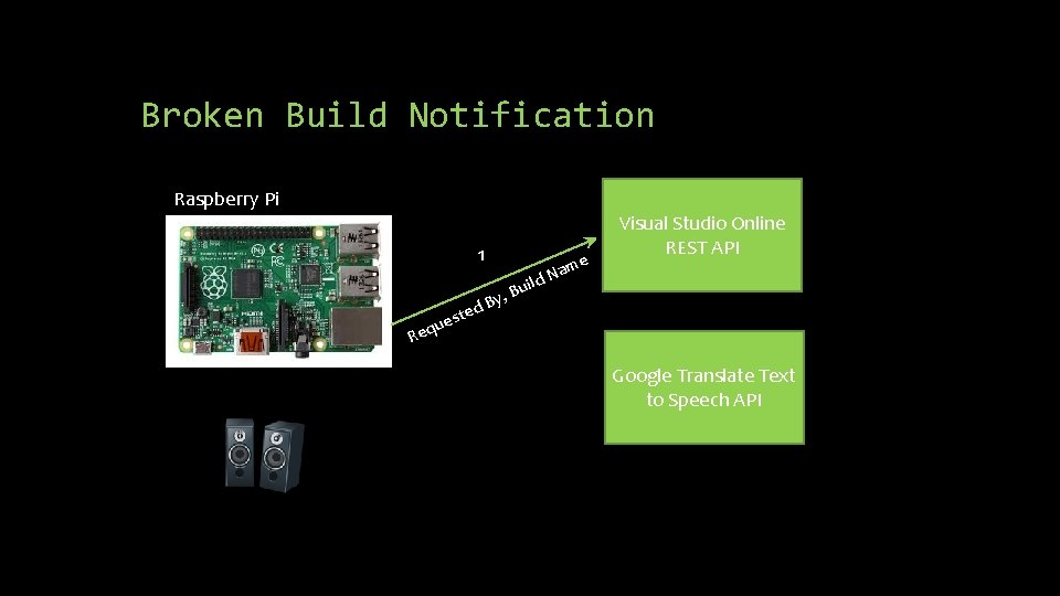 Broken Build Notification Raspberry Pi 1 e am N d il Visual Studio Online Broken Build Notification Raspberry Pi 1 e am N d il Visual Studio Online