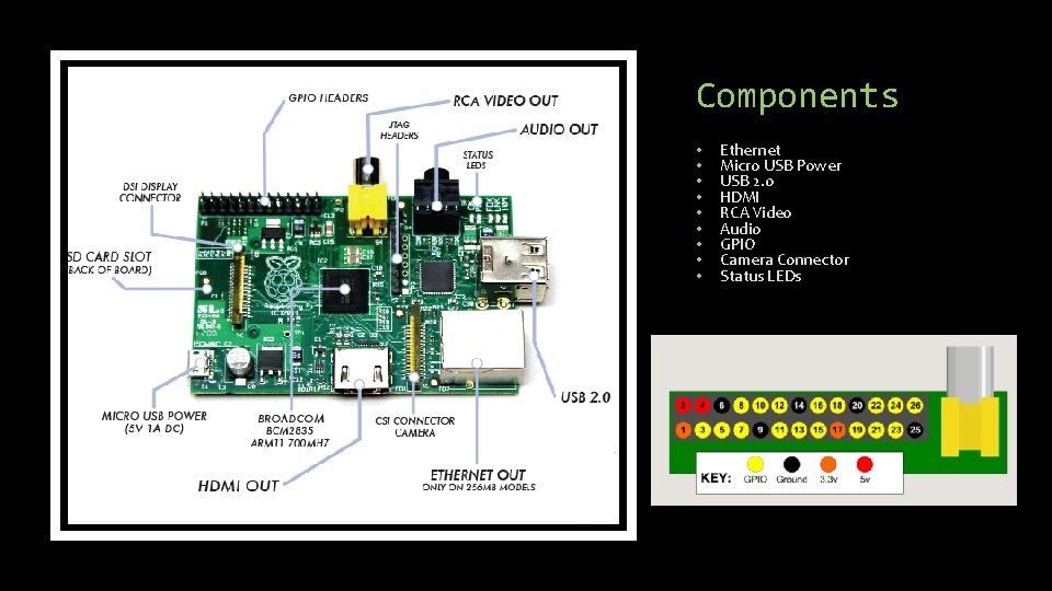 Components • • • Ethernet Micro USB Power USB 2. 0 HDMI RCA Video Components • • • Ethernet Micro USB Power USB 2. 0 HDMI RCA Video