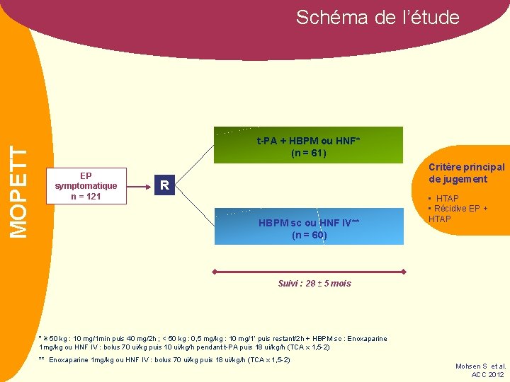 NOM MOPETT Schéma de l’étude t-PA + HBPM ou HNF* (n = 61) EP