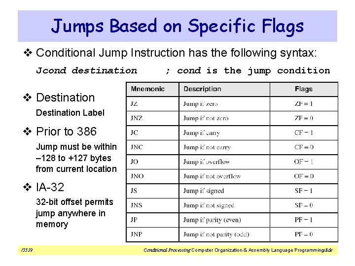 Jumps Based on Specific Flags v Conditional Jump Instruction has the following syntax: Jcond
