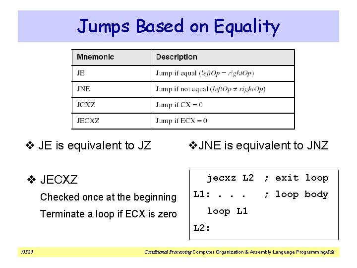 Jumps Based on Equality v JE is equivalent to JZ v. JNE is equivalent