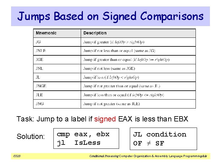 Jumps Based on Signed Comparisons Task: Jump to a label if signed EAX is