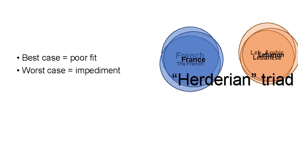  • Best case = poor fit • Worst case = impediment French France