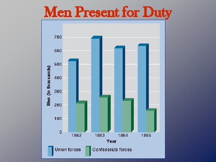 Men Present for Duty 