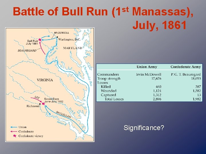 Battle of Bull Run (1 st Manassas), July, 1861 Significance? 