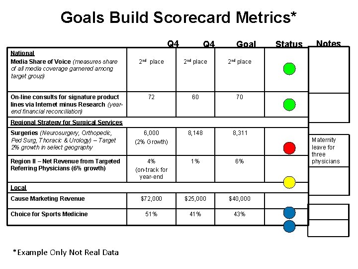 Goals Build Scorecard Metrics* Q 4 National Media Share of Voice (measures share of
