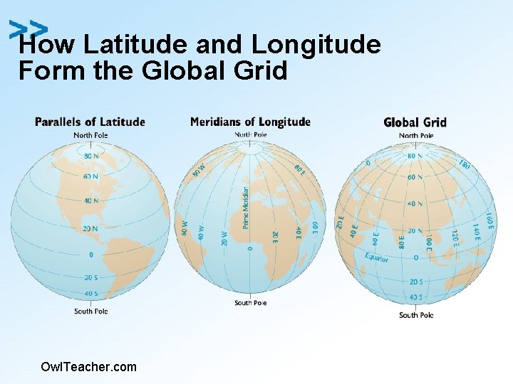 How Latitude and Longitude Form the Global Grid Owl. Teacher. com 