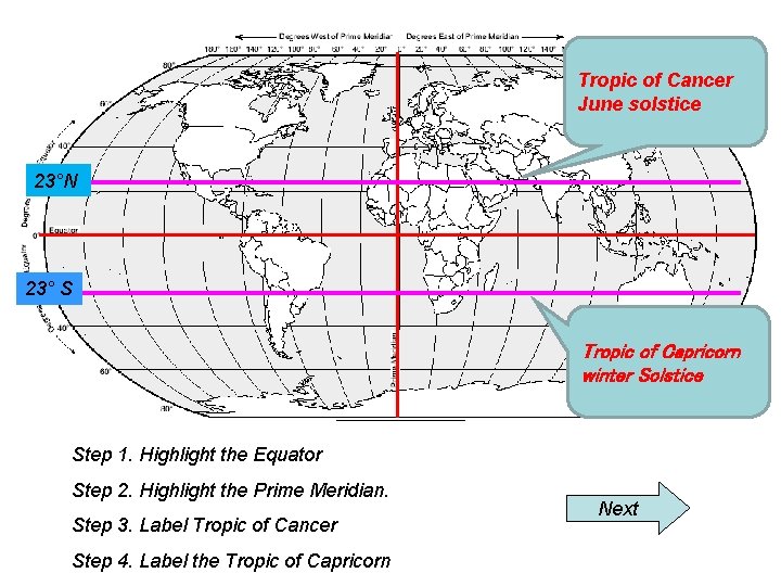 Tropic of Cancer June solstice 23°N 23° S Tropic of Capricorn winter Solstice Step