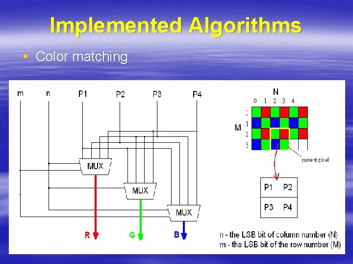 Implemented Algorithms § Color matching 