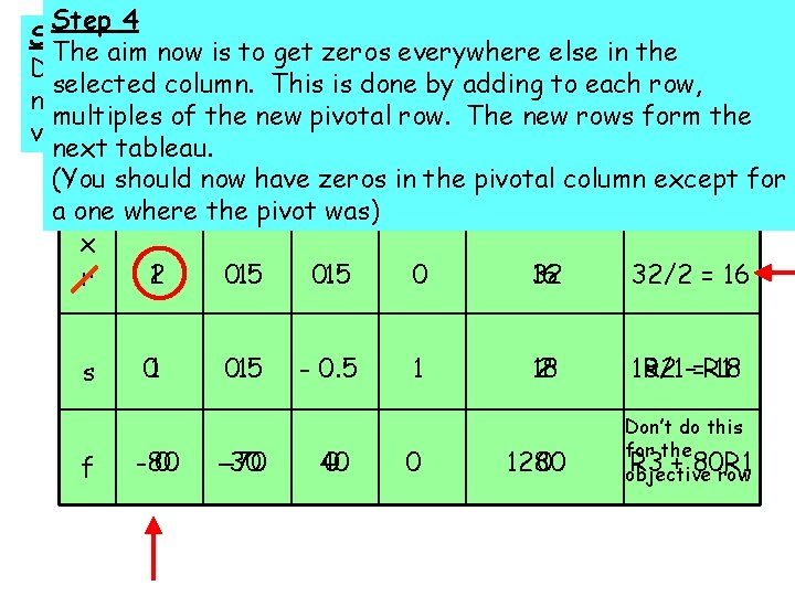 Step 4 2 Step 3 1 Objective The Divide aim now the value is Step 4 2 Step 3 1 Objective The Divide aim now the value is
