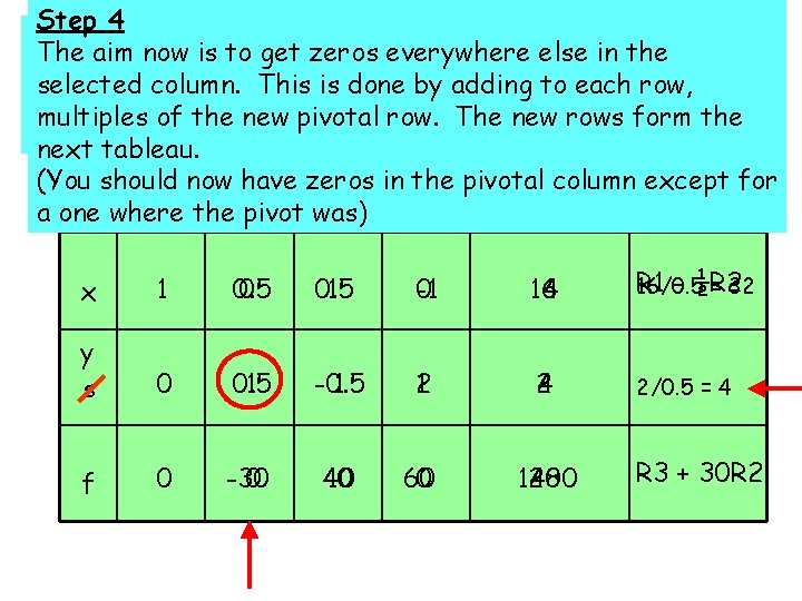 Step 5 2 4 Step 3 Step 1 the following tableau: We now have Step 5 2 4 Step 3 Step 1 the following tableau: We now have
