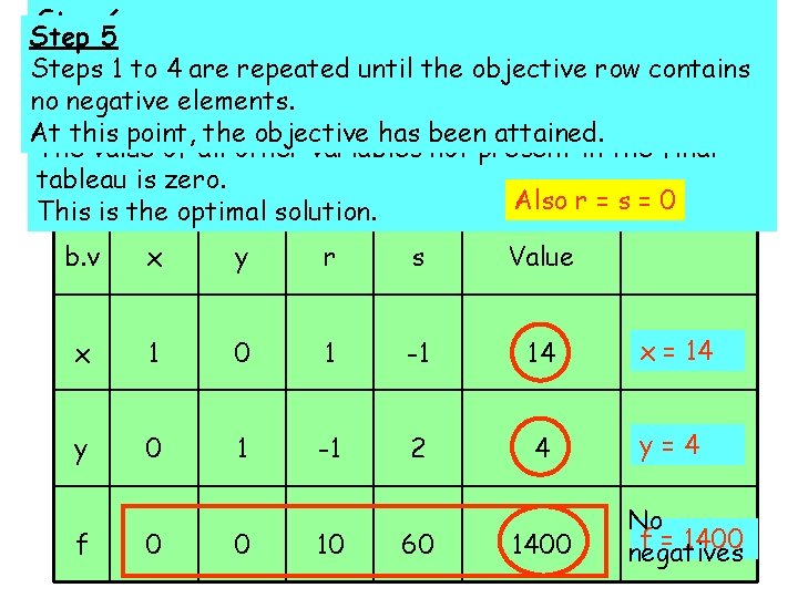 Step 6 Step 5 To “decode” the information, read down the “basic We now Step 6 Step 5 To “decode” the information, read down the “basic We now