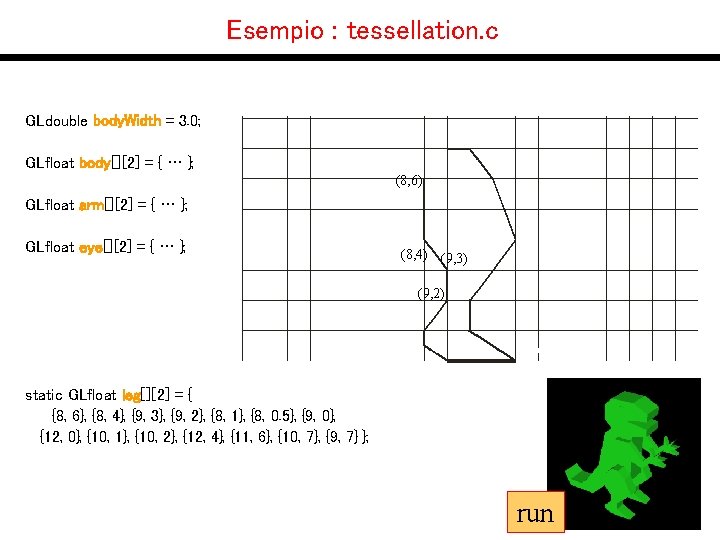 Esempio : tessellation. c GLdouble body. Width = 3. 0; GLfloat body[][2] = {