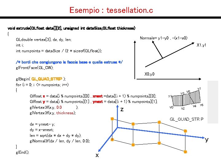 Esempio : tessellation. c void extrude(GLfloat data[][2], unsigned int data. Size, GLfloat thickness) {