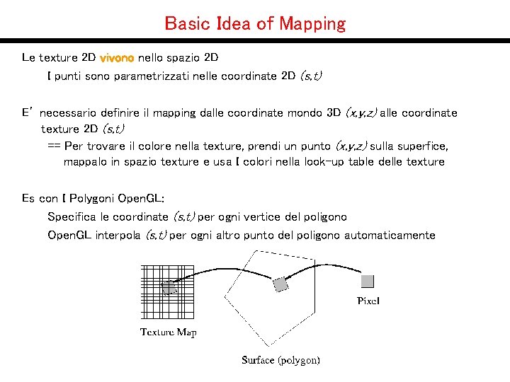 Basic Idea of Mapping Le texture 2 D vivono nello spazio 2 D I