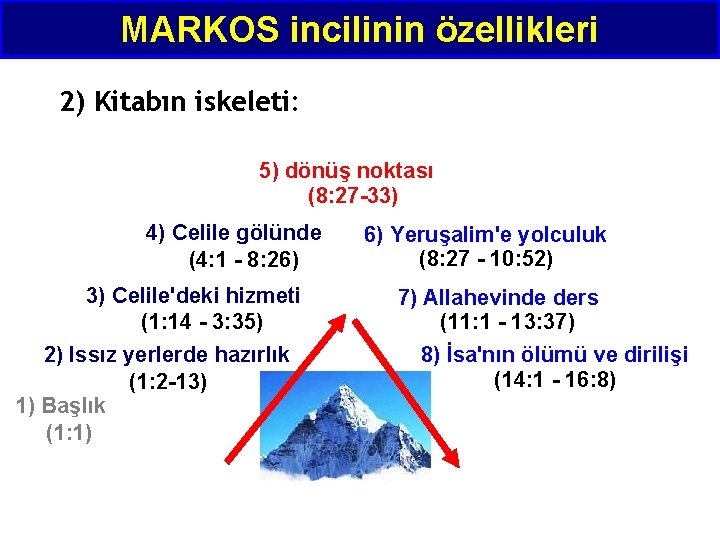 MARKOS incilinin özellikleri 2) Kitabın iskeleti: 5) dönüş noktası (8: 27 -33) 4) Celile