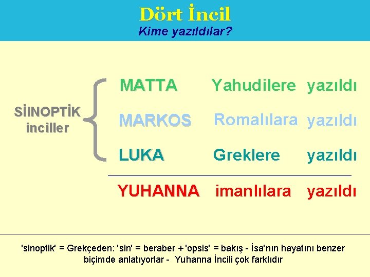 Dört İncil Kime yazıldılar? SİINOPTİK inciller MATTA Yahudilere yazıldı MARKOS Romalılara yazıldı LUKA Greklere