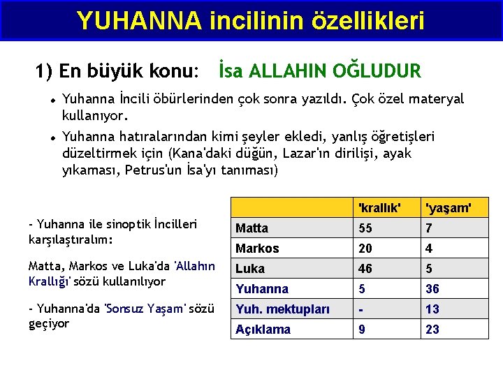 YUHANNA incilinin özellikleri 1) En büyük konu: İsa ALLAHIN OĞLUDUR Yuhanna İncili öbürlerinden çok