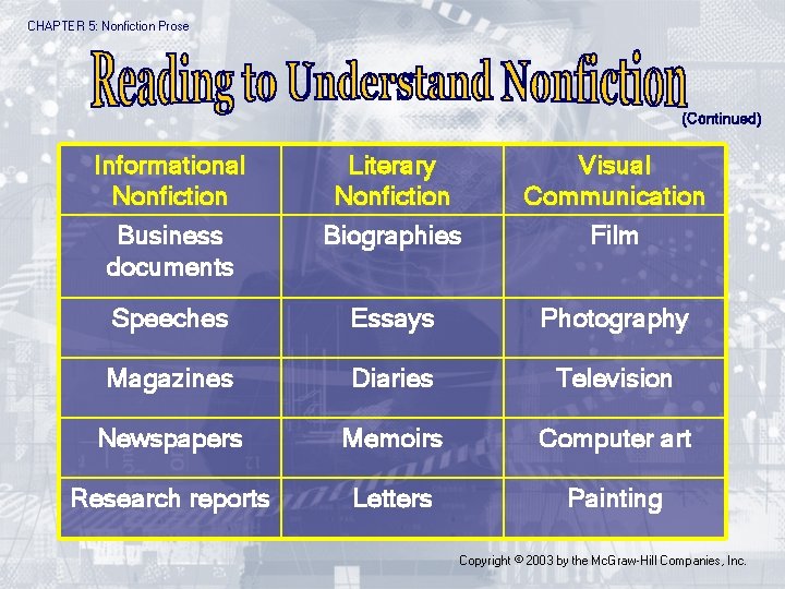 CHAPTER 5: Nonfiction Prose (Continued) Informational Nonfiction Business documents Literary Nonfiction Biographies Visual Communication