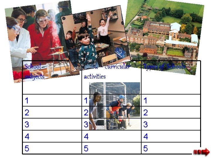 School subjects Extra – curricular activities Types of Schools 1 2 3 4 5