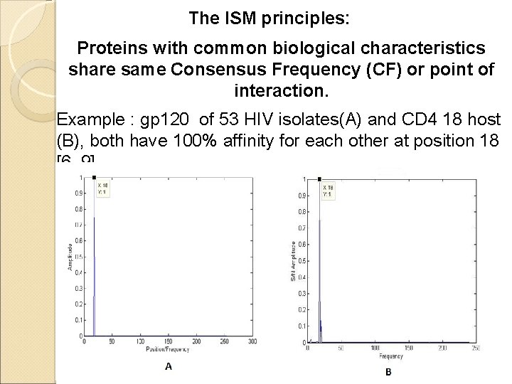 The ISM principles: Proteins with common biological characteristics share same Consensus Frequency (CF) or