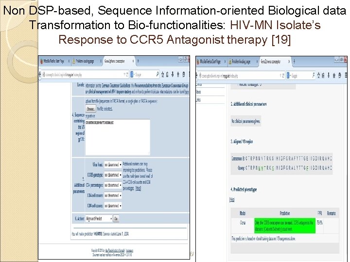 Non DSP-based, Sequence Information-oriented Biological data Transformation to Bio-functionalities: HIV-MN Isolate’s Response to CCR