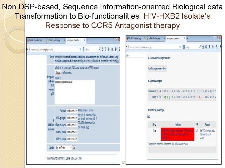 Non DSP-based, Sequence Information-oriented Biological data Transformation to Bio-functionalities: HIV-HXB 2 Isolate’s Response to