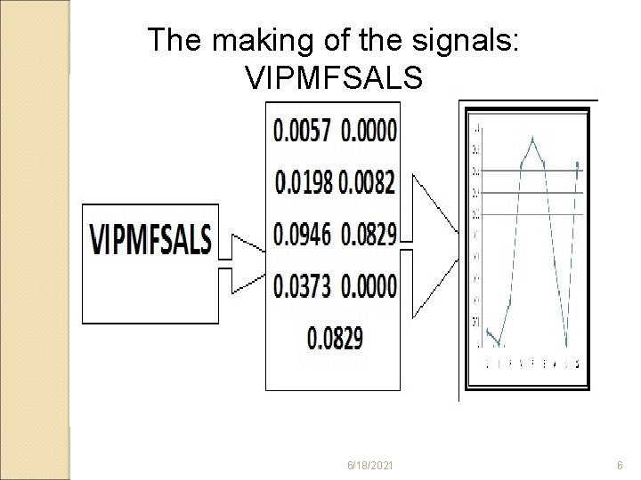 The making of the signals: VIPMFSALS 6/18/2021 6 