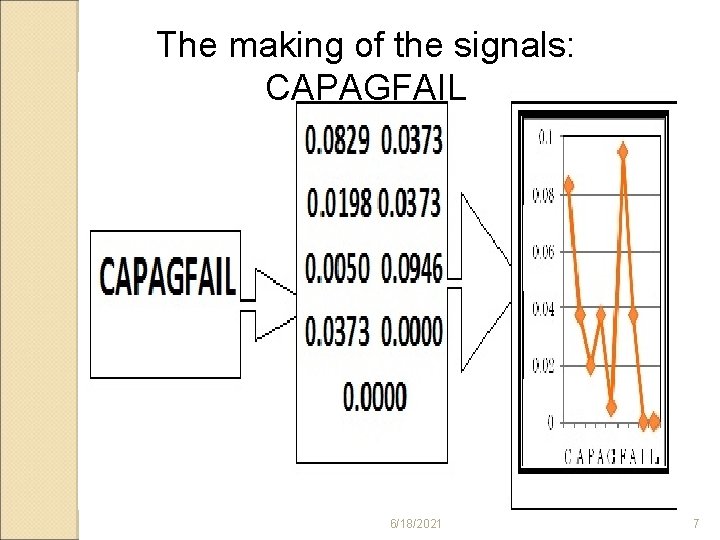 The making of the signals: CAPAGFAIL 6/18/2021 7 