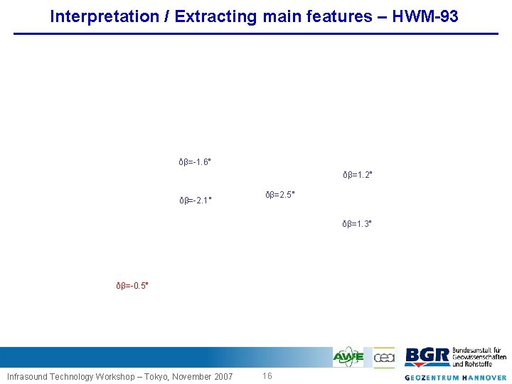 Interpretation / Extracting main features – HWM-93 δβ= 1. 6° δβ=1. 2° δβ= 2.