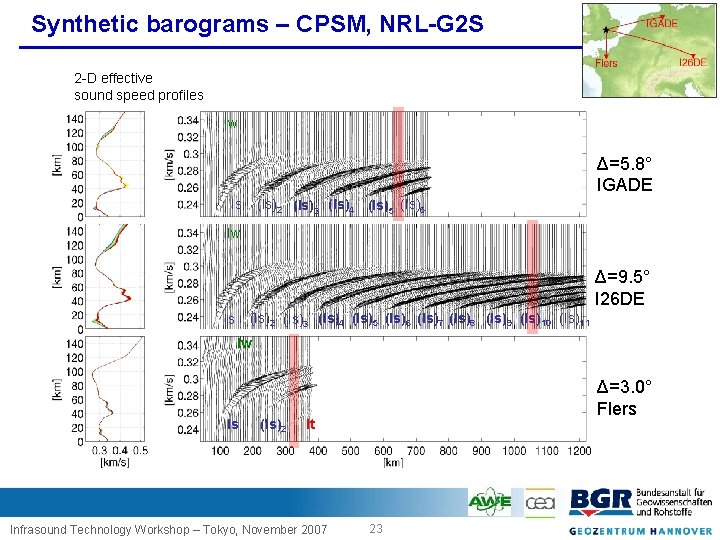 Synthetic barograms – CPSM, NRL-G 2 S 2 D effective sound speed profiles Iw