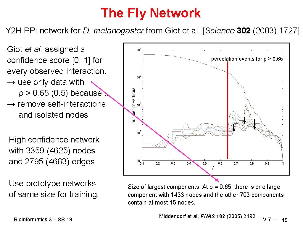 The Fly Network Y 2 H PPI network for D. melanogaster from Giot et