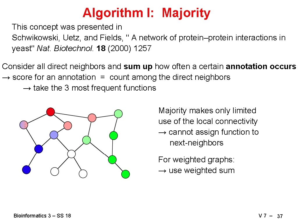 Algorithm I: Majority This concept was presented in Schwikowski, Uetz, and Fields, " A