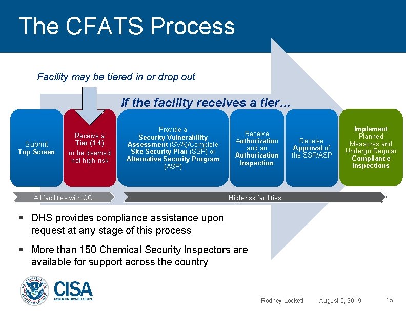 The CFATS Process Facility may be tiered in or drop out If the facility