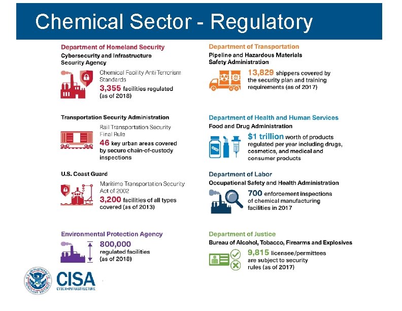 Chemical Sector - Regulatory 